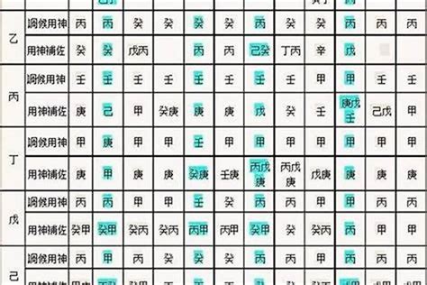 數字八字|生辰八字算命、五行喜用神查詢（免費測算）